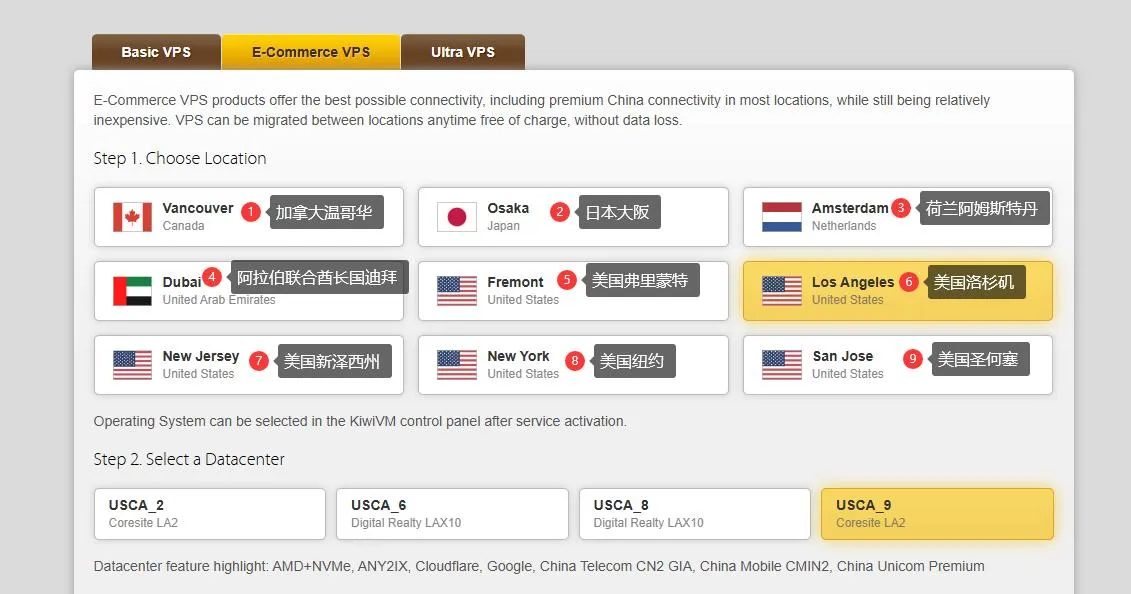 E-Commerce VPS介绍图片